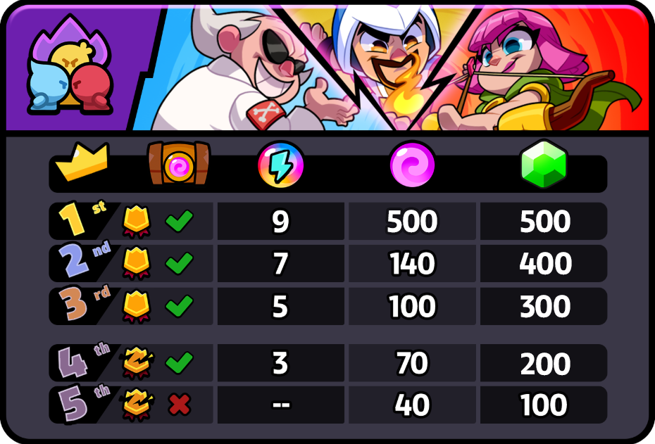 Showdown | Supercell Support Portal