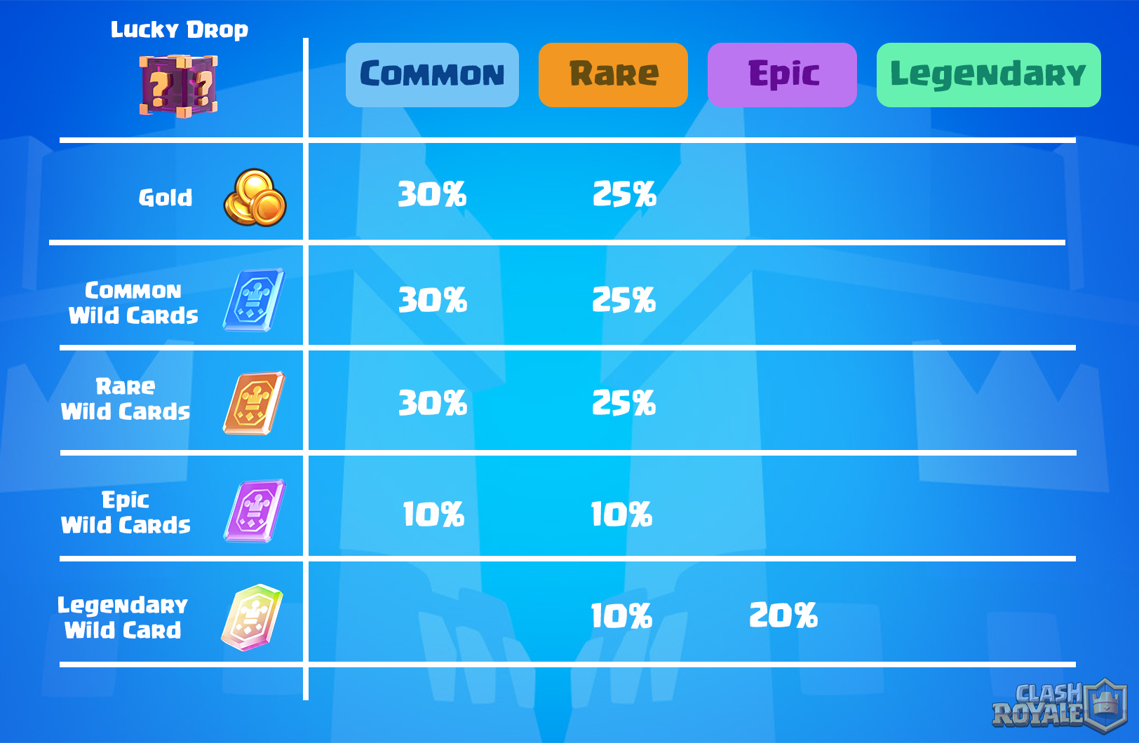 Clash royale deals epic chance