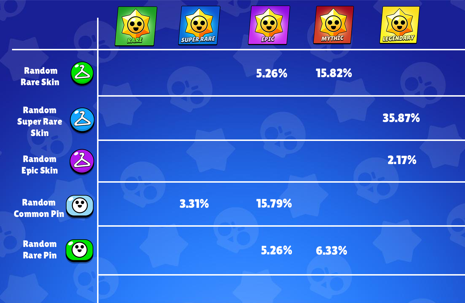 星妙惊喜几率 Supercell玩家支持中心 星妙惊喜几率 Supercell玩家支持中心